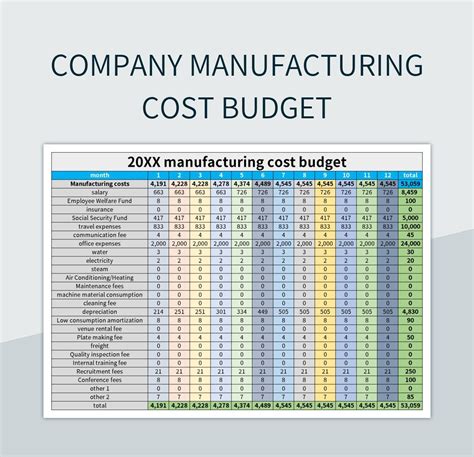 cost for manufacturing custom part|manufacturing process cost estimator.